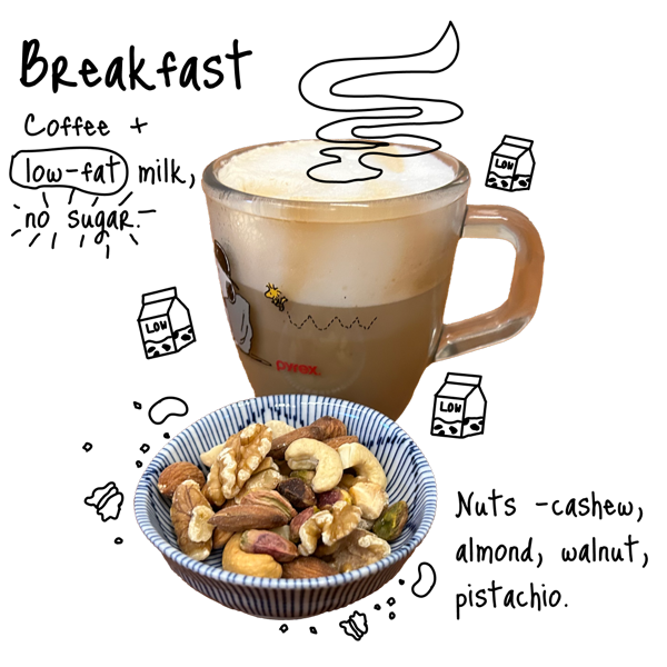 Coffee with low-fat milk, no sugar. Nuts – cashew, almond, walnut, pistachio.