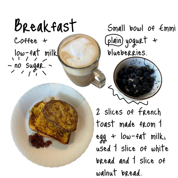 Coffee with low-fat milk, no sugar. Two slices of French toast made with one egg and low-fat milk; used one slice of white bread and one slice of walnut bread. Small bowl of Emmi plain yogurt with blueberries.